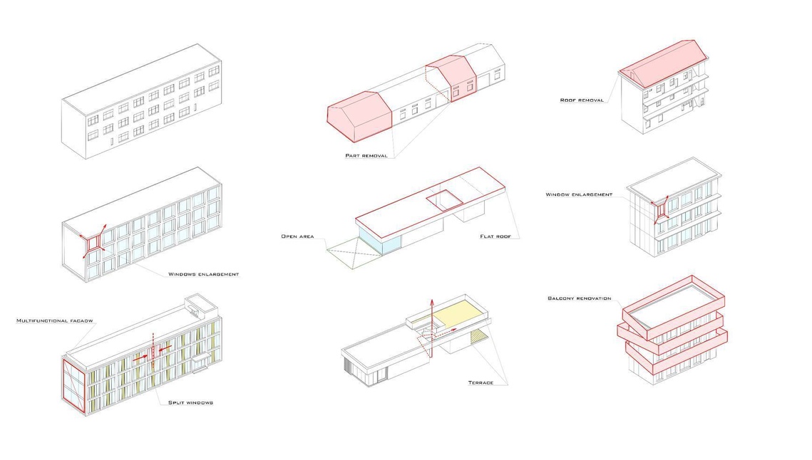 Warehouse Renovation